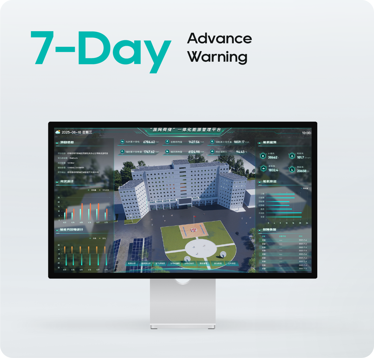 Safety Monitoring & Green Energy Optimization