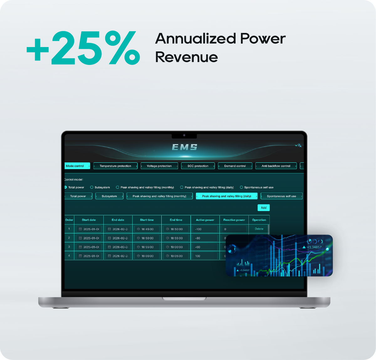 Intelligent Control & Revenue Optimization