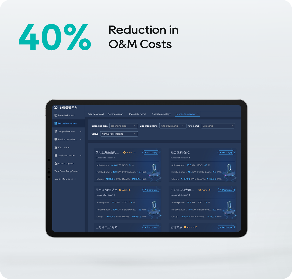 Centralized Dispatch & O&M Management