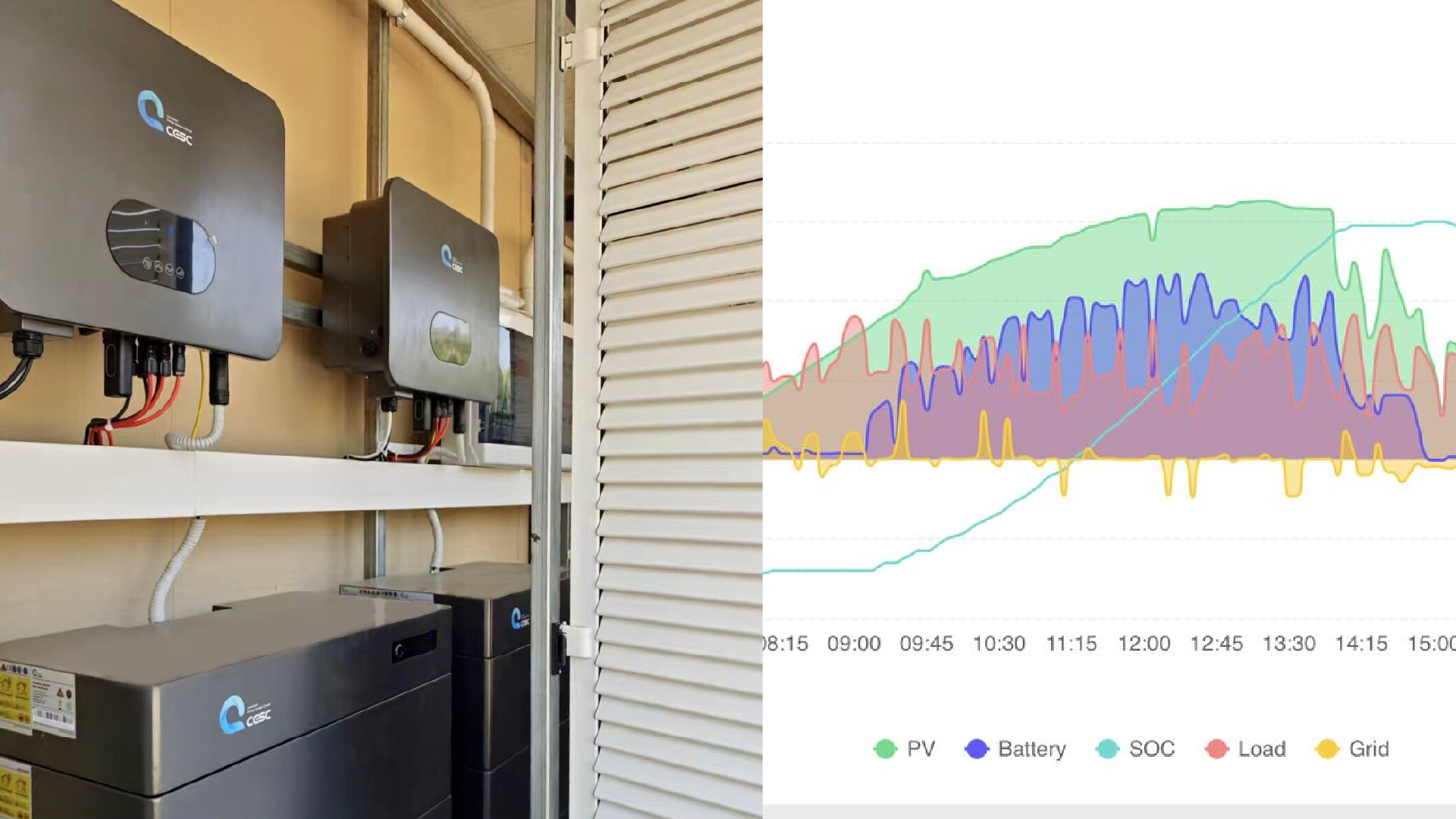 Energy-Efficient Food Processing with Solar-Storage System in Southern Italy