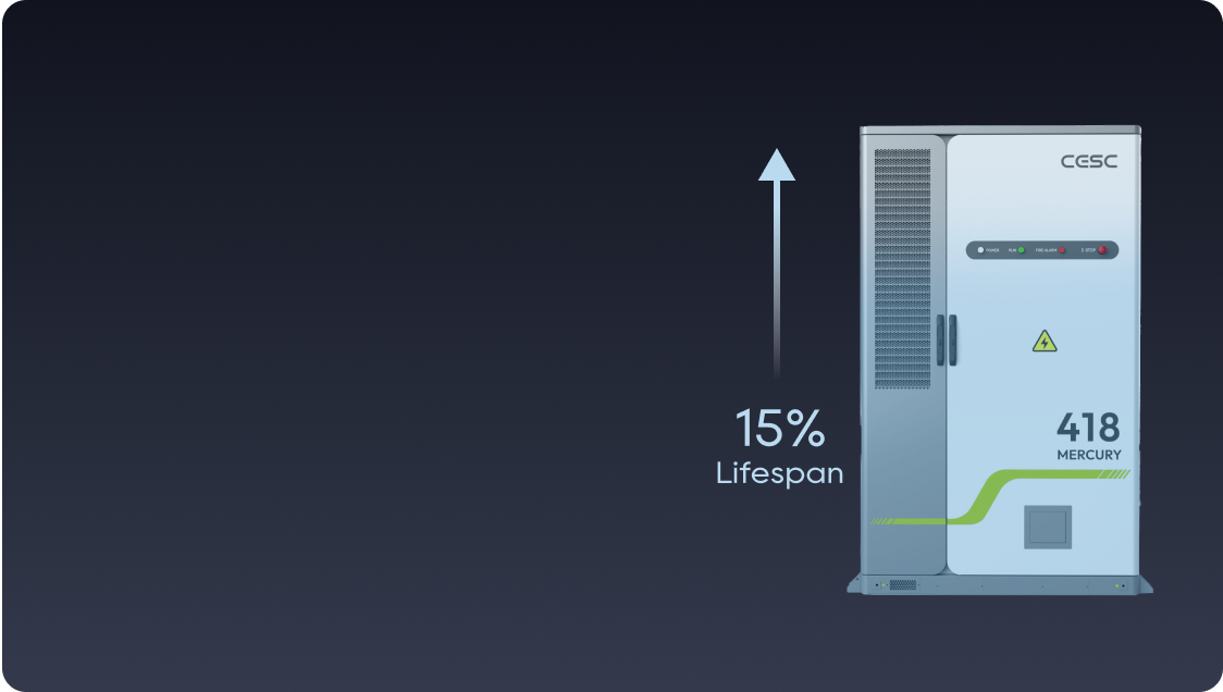 Intelligent Liquid Cooling for Guaranteed Longevity